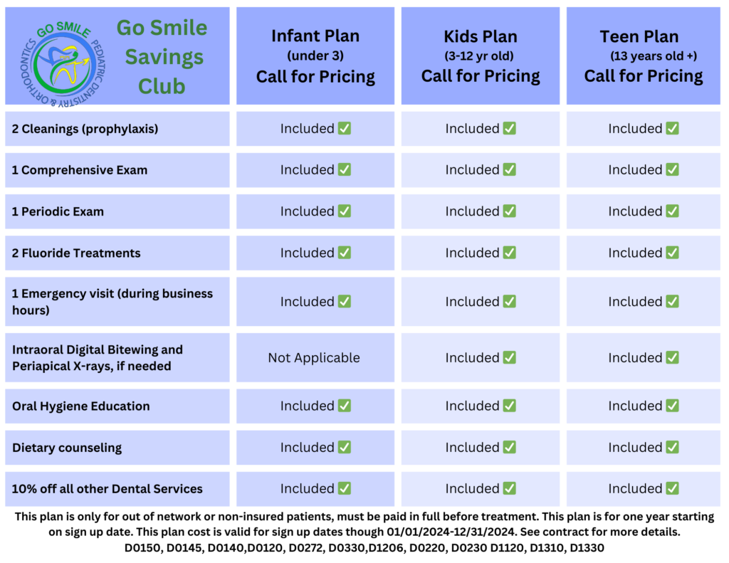 Go Smile Pediatric Dentistry & Orthodontics in Pinellas Park, FL